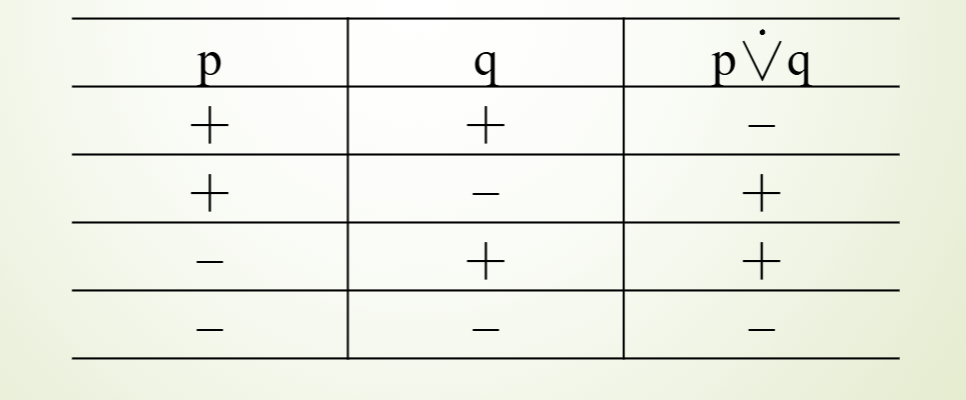 不相容选言命题真值表