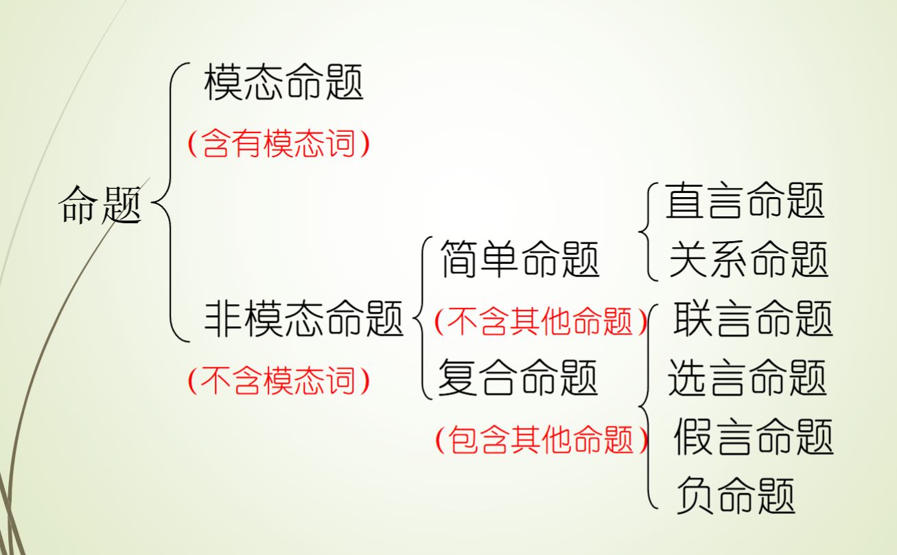 命题的种类