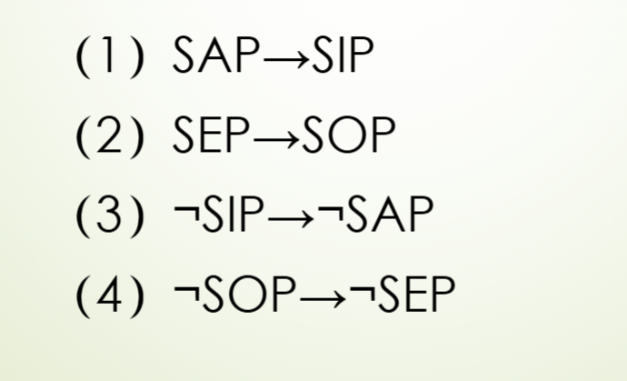 差等关系推理图