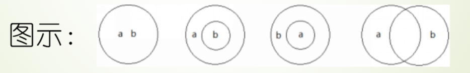 相容关系 相容关系
