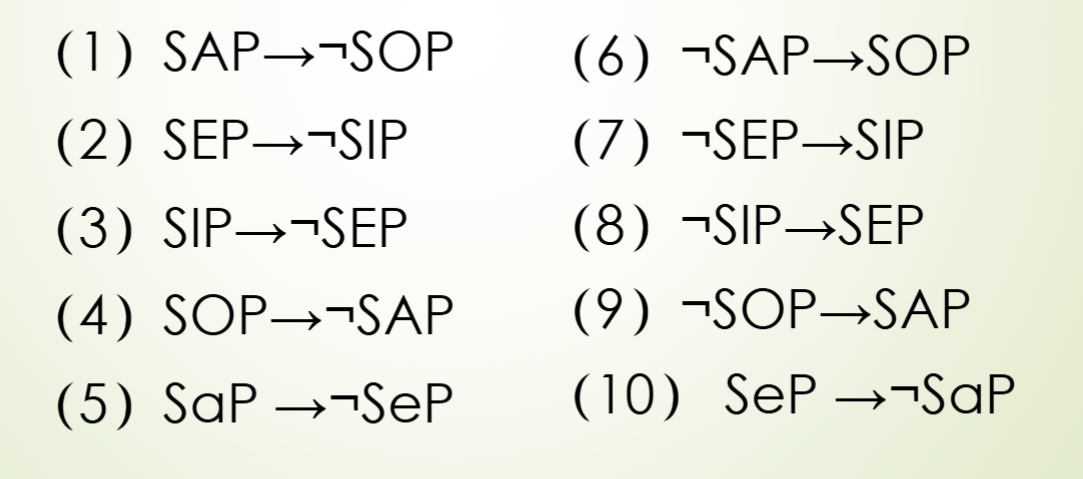 矛盾关系推理图