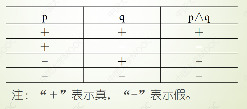 联言命题真值表